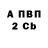 Бутират Butirat Serggi Play